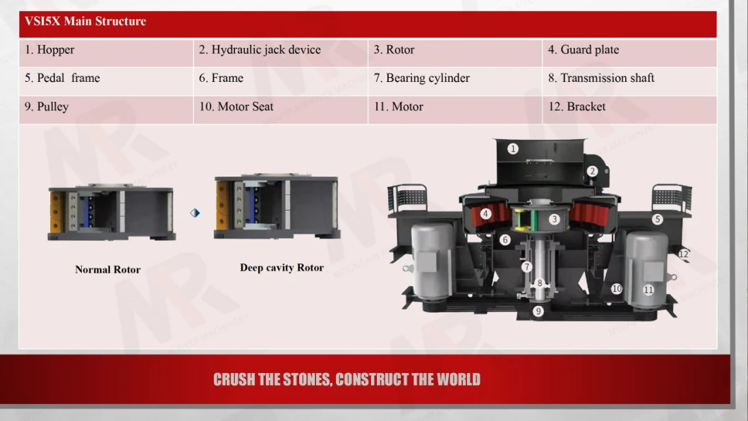 VSI 8518 90Kw Vertical Shaft Impact Crusher Building Aggregates Artificial Sand Making Machine 3